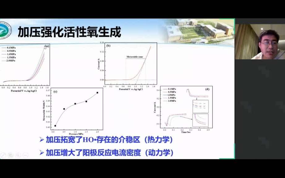 中科院过程工程研究所 公旭中加压强化活性氧生成哔哩哔哩bilibili