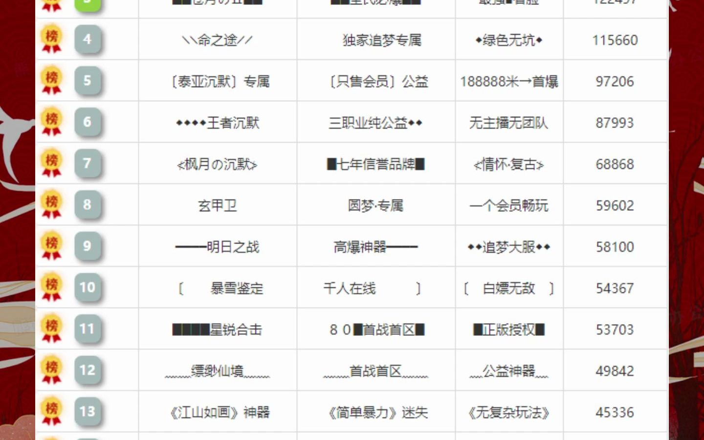 6sf传奇查询站 12.28全网传奇排行传奇私服