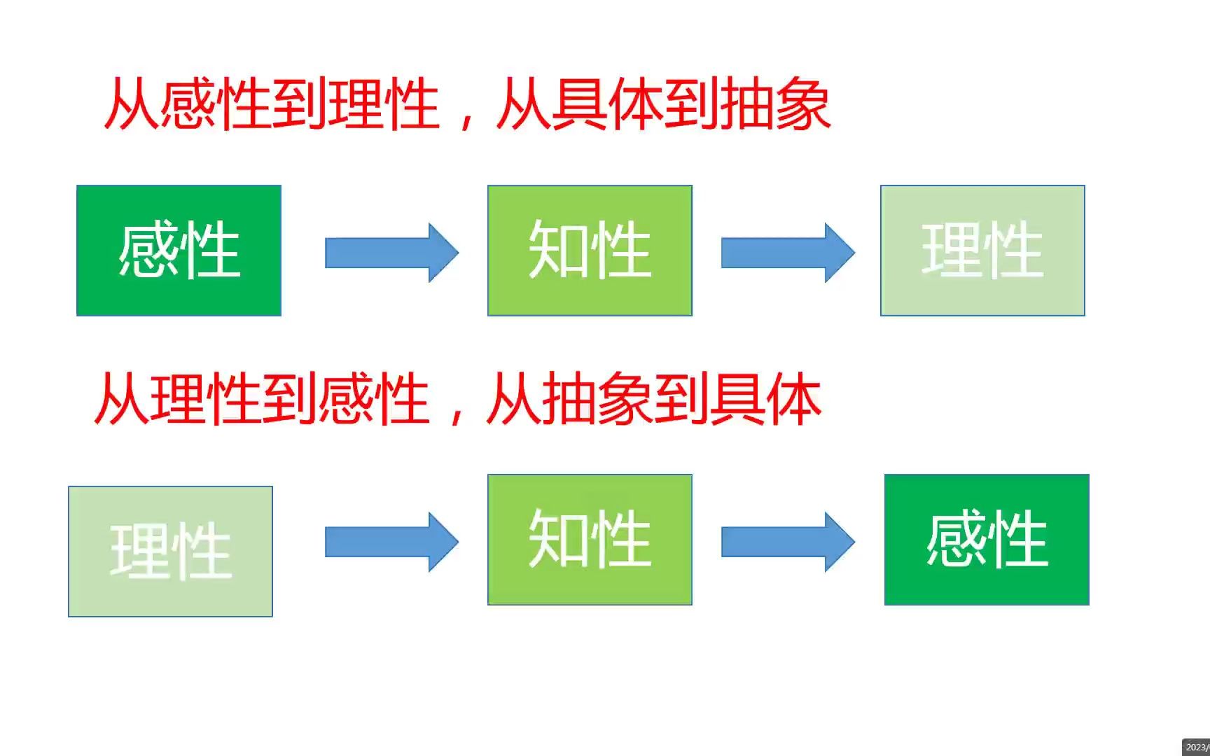 [图]黑格尔《小逻辑》的颠倒之谜