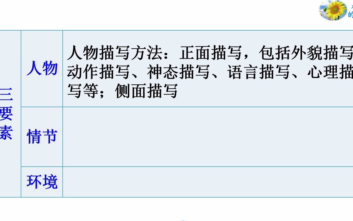 [图]部编版语文八年级下册第一课《社戏》第一课时