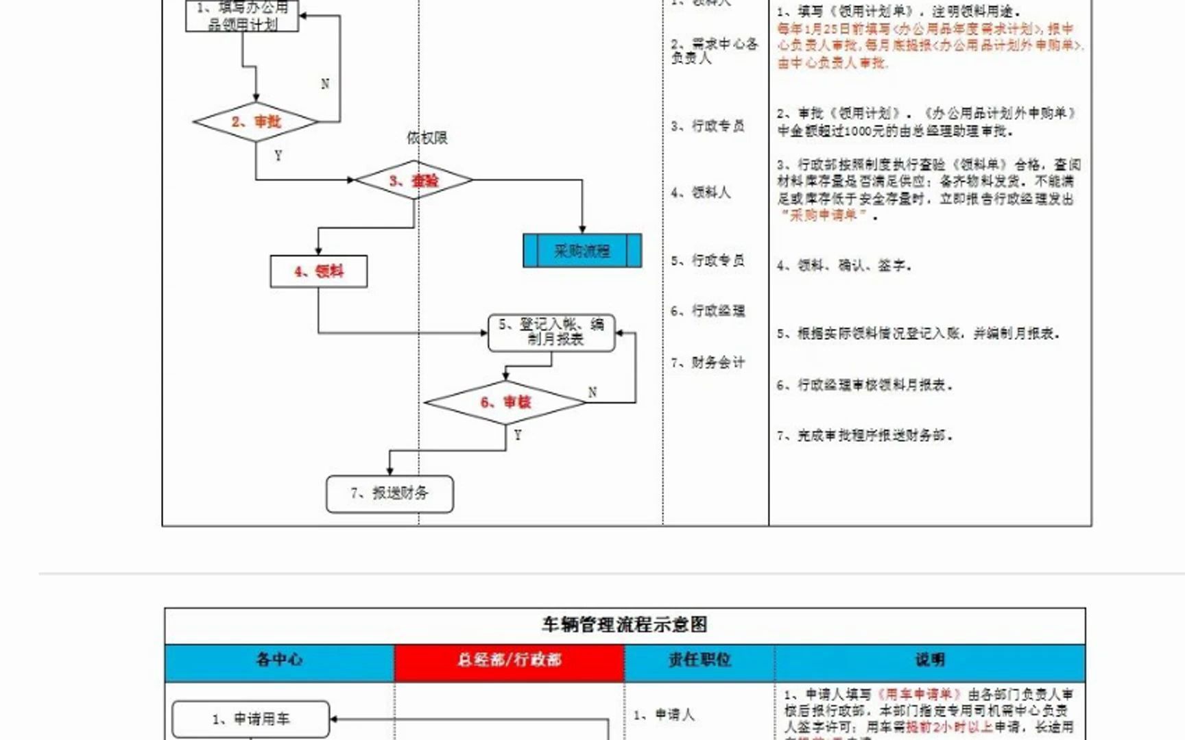 行政工作流程示意图哔哩哔哩bilibili