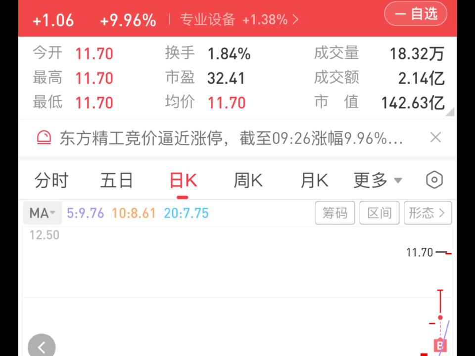 实盘第四十二天 四川九州+东方精工 多反思检讨下 日出 有研 还是太割裂,抢跑根因哔哩哔哩bilibili