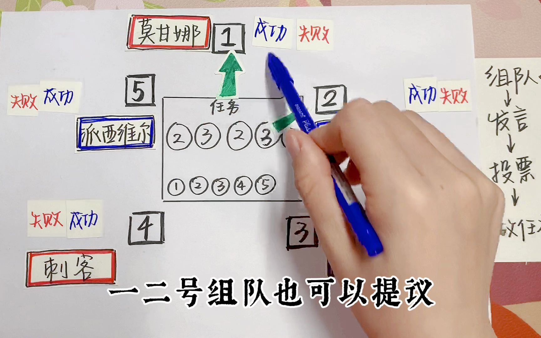 阿瓦隆萌新超基础规则教学|学会了就来做题|Part2 五人局游戏环节教程桌游棋牌热门视频