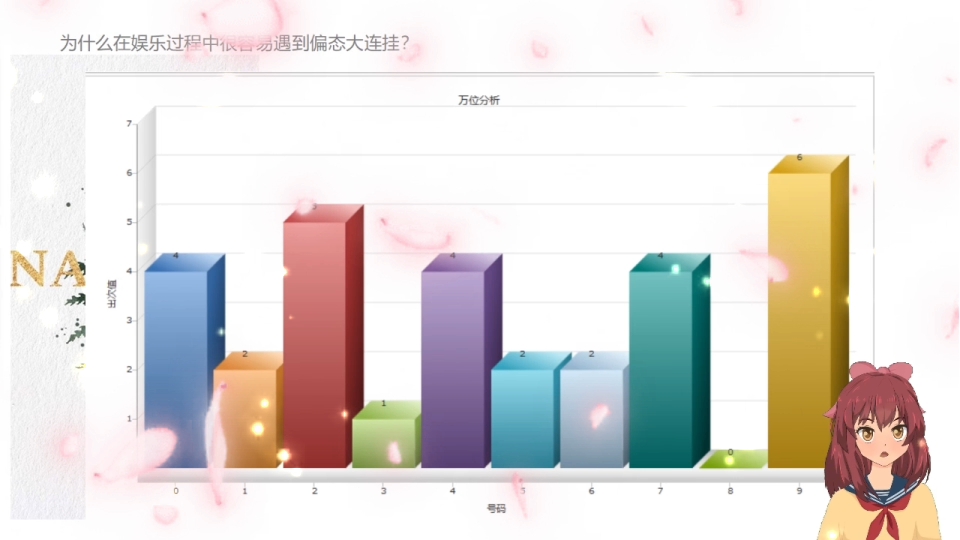 乐火团队官网十月消费市场回暖哔哩哔哩bilibili