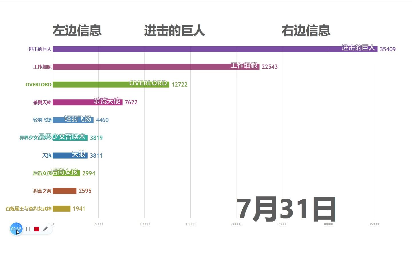 【大数据】七月新番大乱斗!霸权究竟花落谁家?哔哩哔哩bilibili