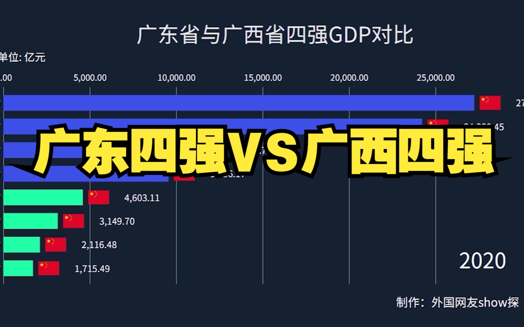 [图]两广四强城市GDP对比，广西追上广东还需要多久？