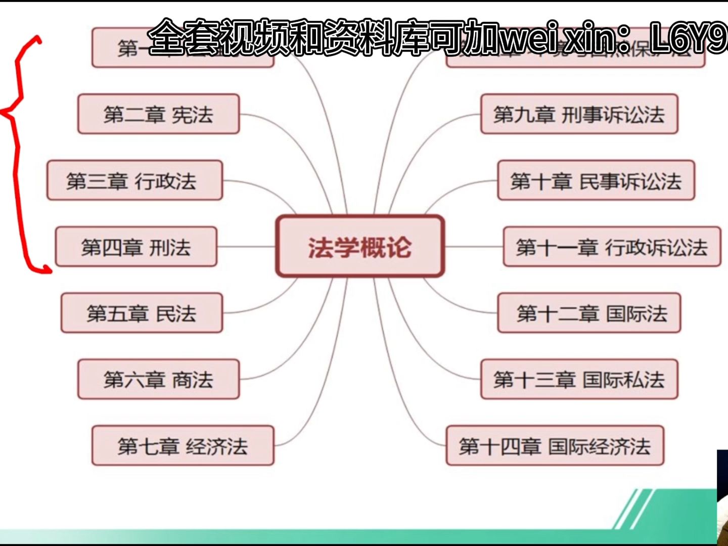 法学概论00040 串讲视频哔哩哔哩bilibili