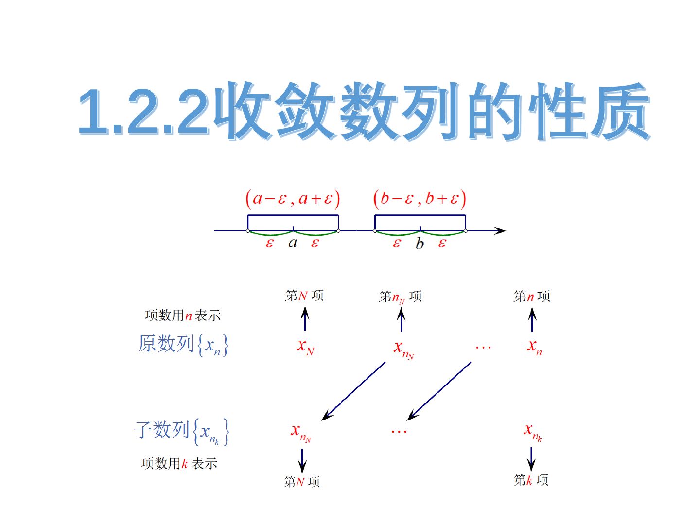 [图]《高等数学》同济大学 第八版 上册 1.2.2收敛数列的性质