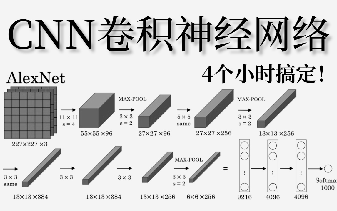 卷积到底在卷啥?一个合集带你吃透卷积神经网络!含配套课程资料,收藏起来慢慢学习—卷积神经网络、深度学习、人工智能哔哩哔哩bilibili