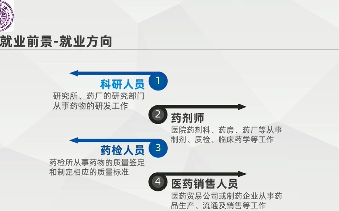 药学类专业就业前景究竟如何? 06哔哩哔哩bilibili