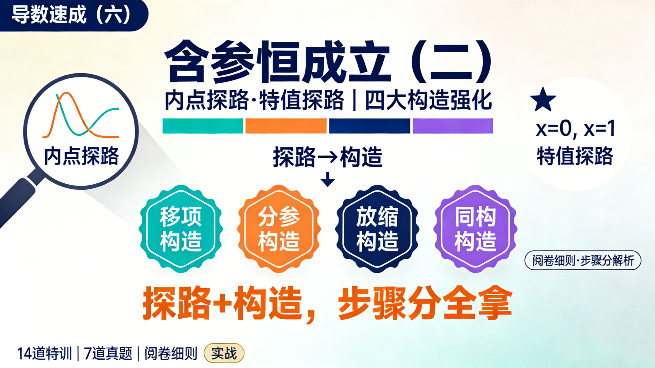 2026届高三：《导数》速成（六）-恒成立问题(3)