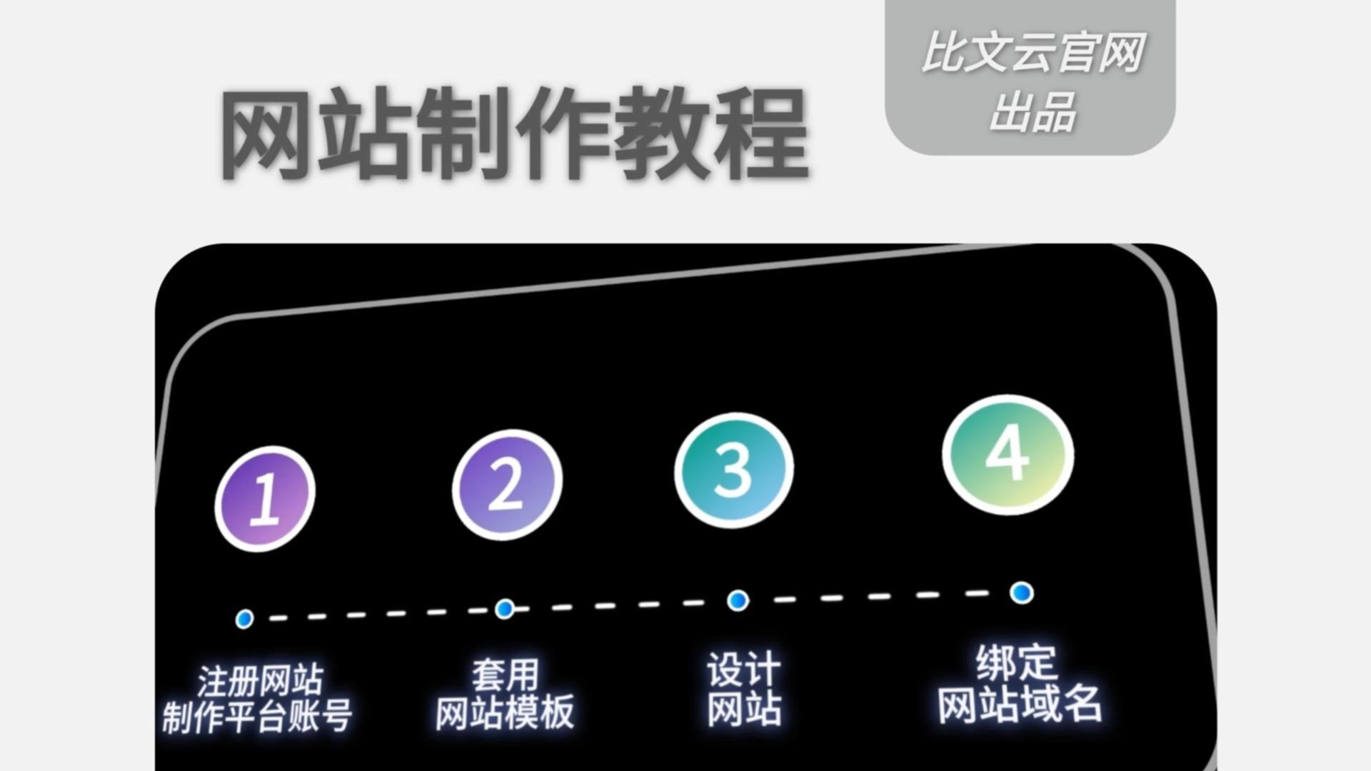 网站开发从入门到精通=网站的开发流程分哪几步