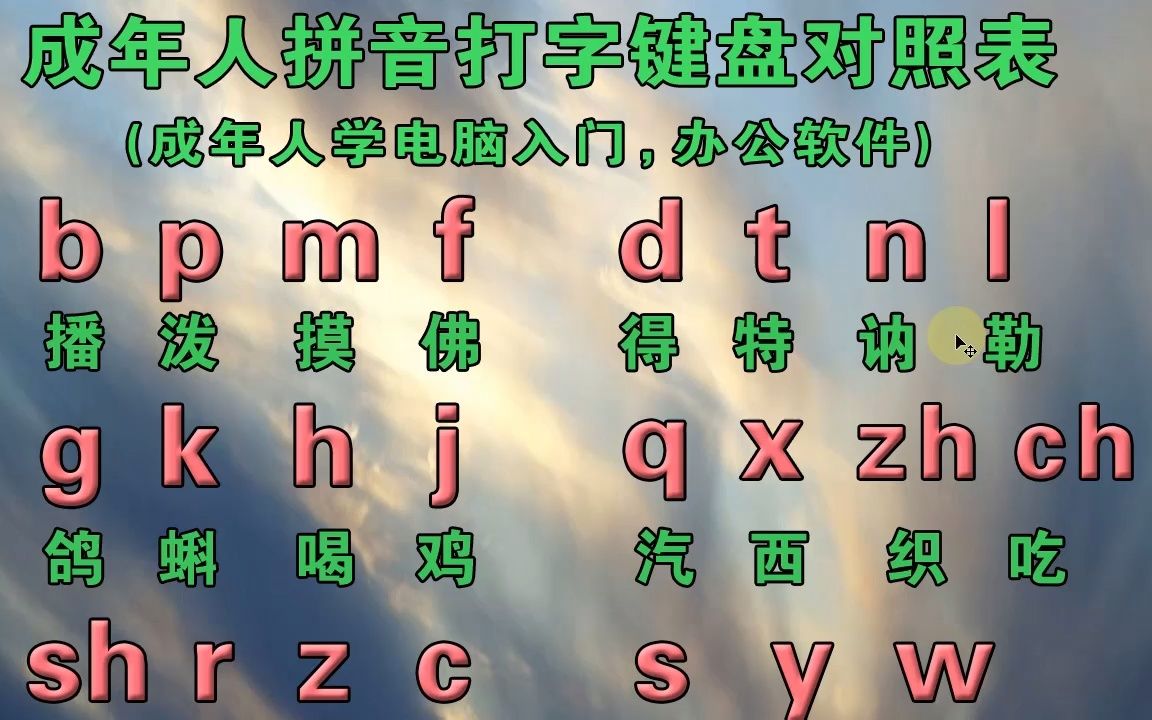 不會拼音如何打字——零基礎學好拼音字母表,辦公拼音打字快又準