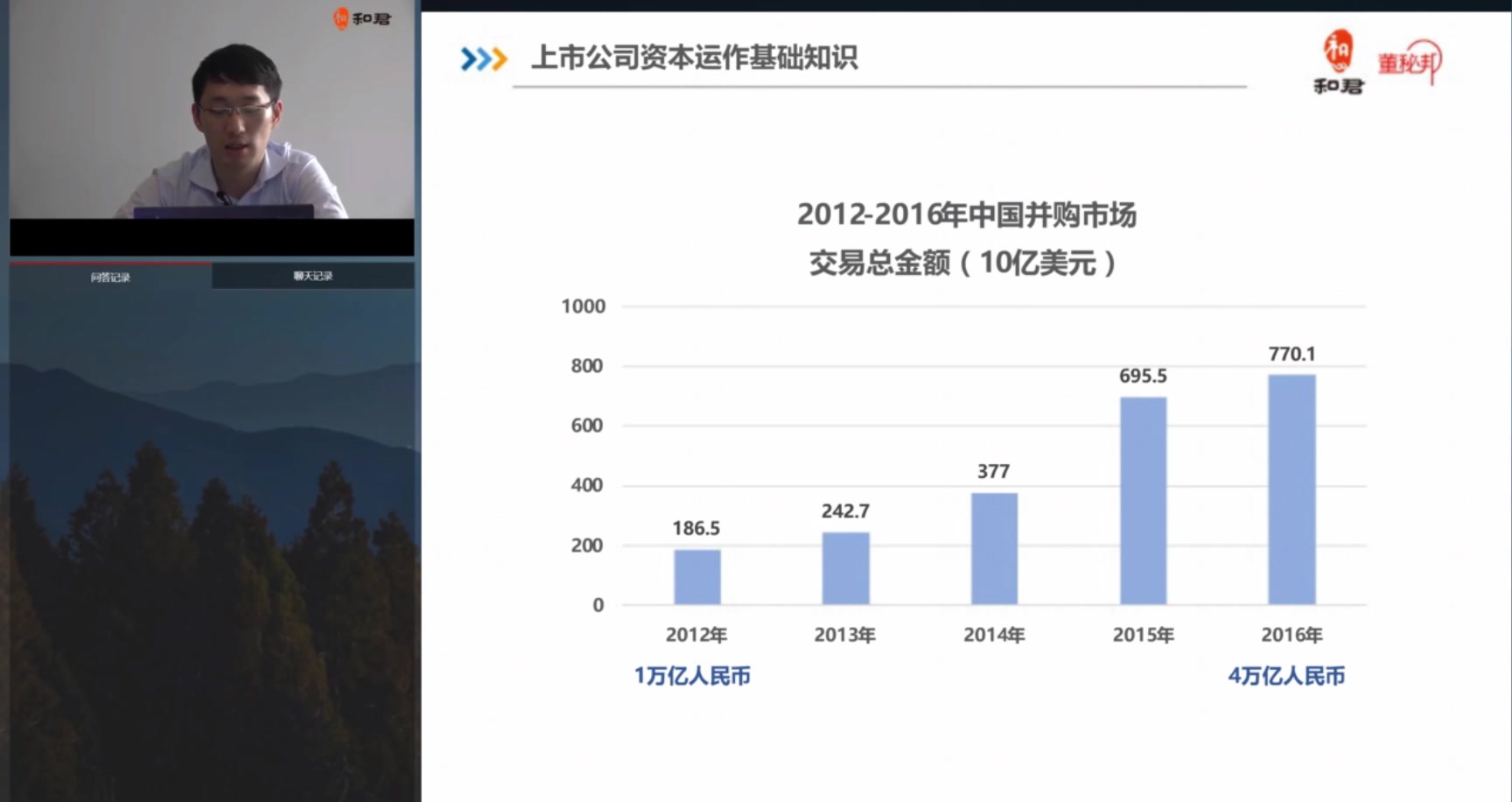 综述:上市公司资本运作基础知识哔哩哔哩bilibili