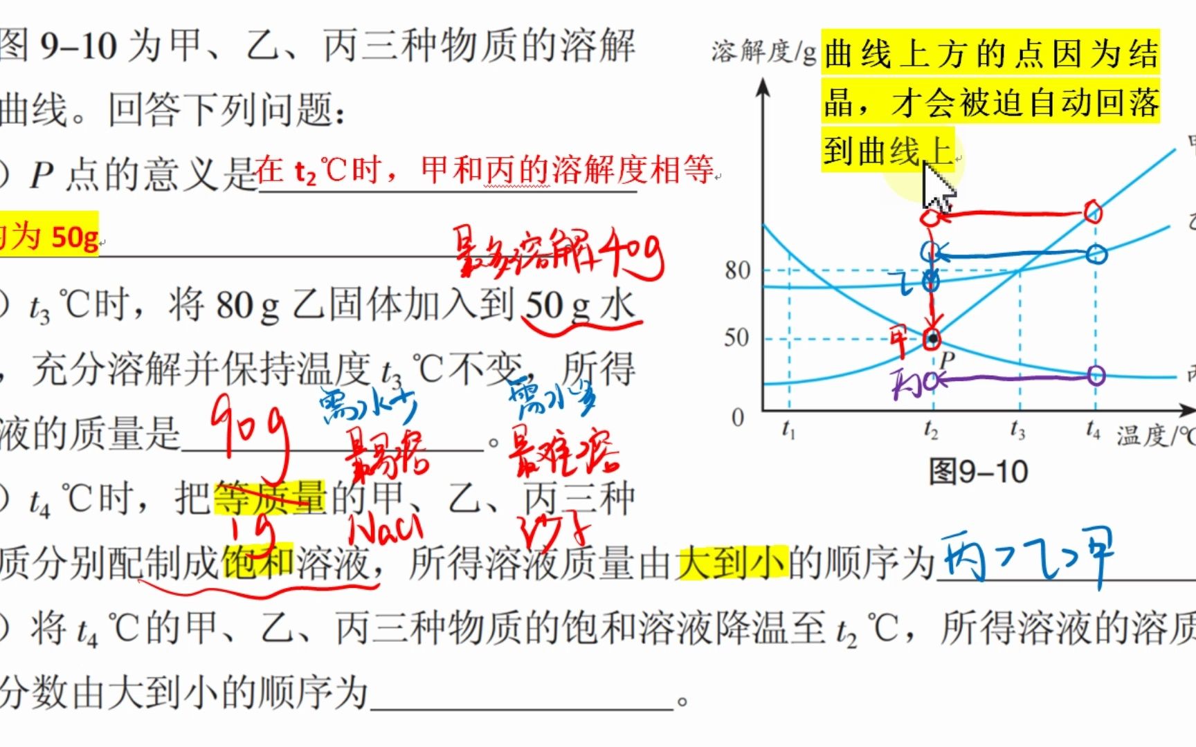 溶解度曲线图解题图片