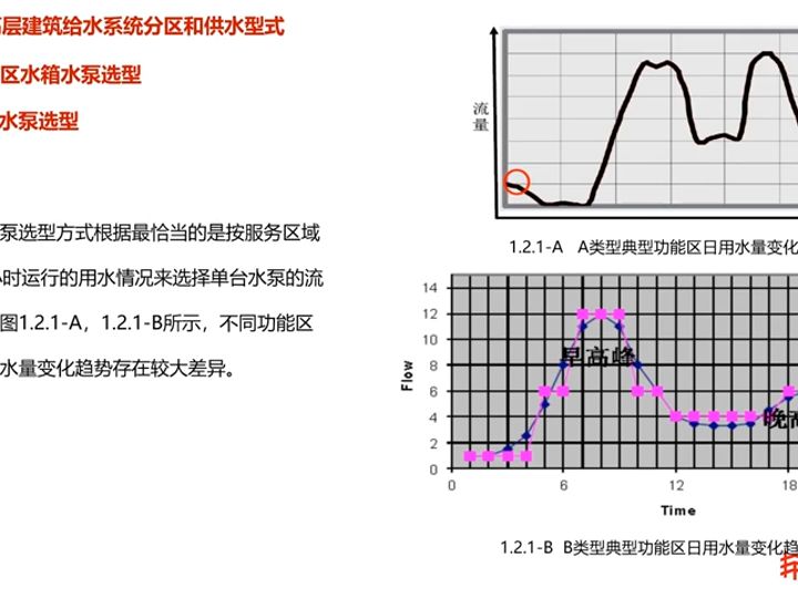 [图]超高层建筑给水排水设计要点简析