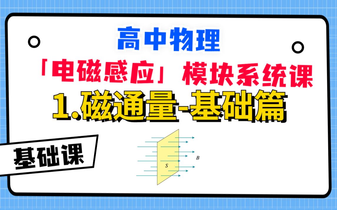 [图]【高中物理-电磁感应系统课】1.磁通量-基础篇