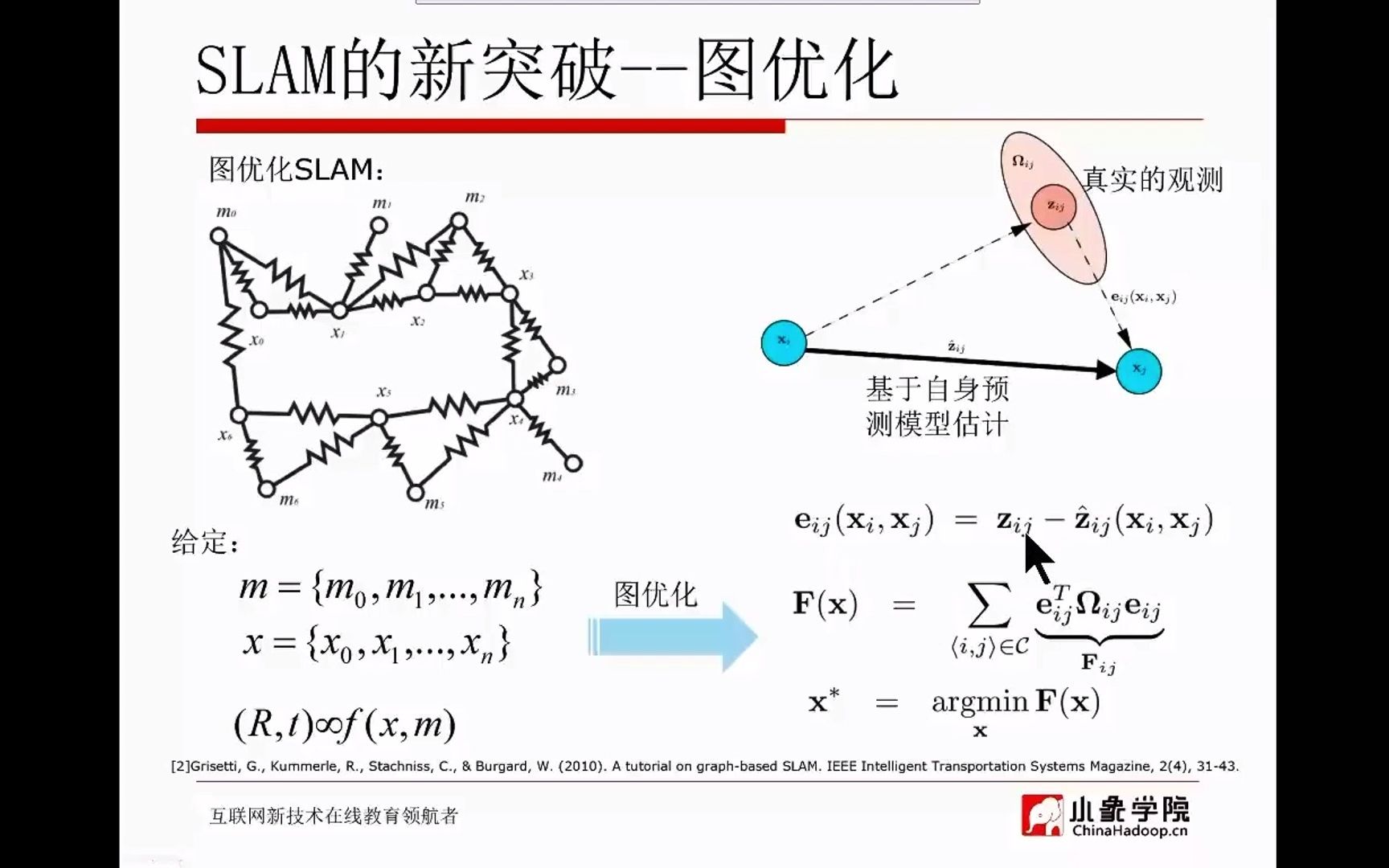 3.SLAM的新突破图优化哔哩哔哩bilibili