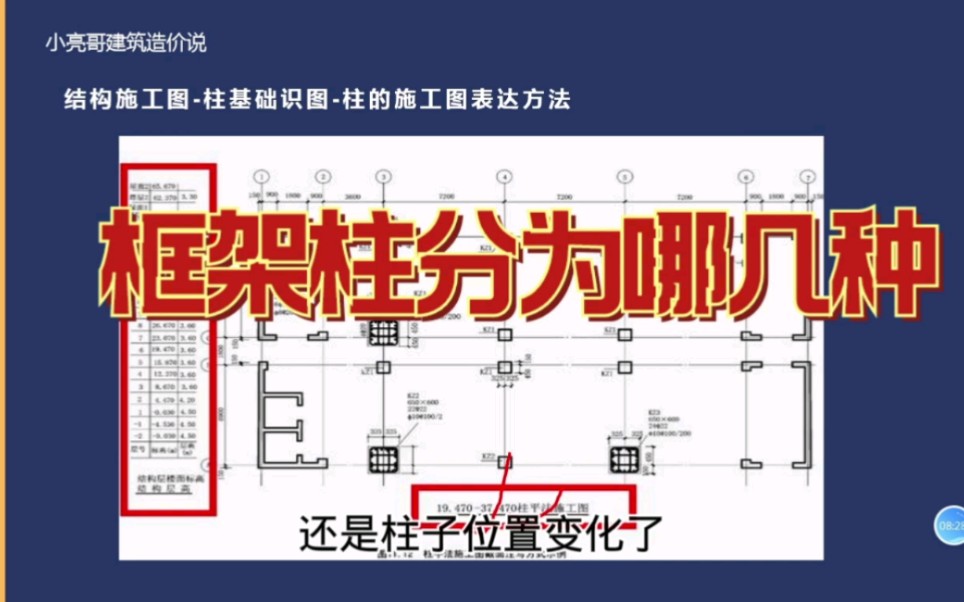 [图]框架柱结构识图方法及技巧分享，教你零基础学习建筑结构识图