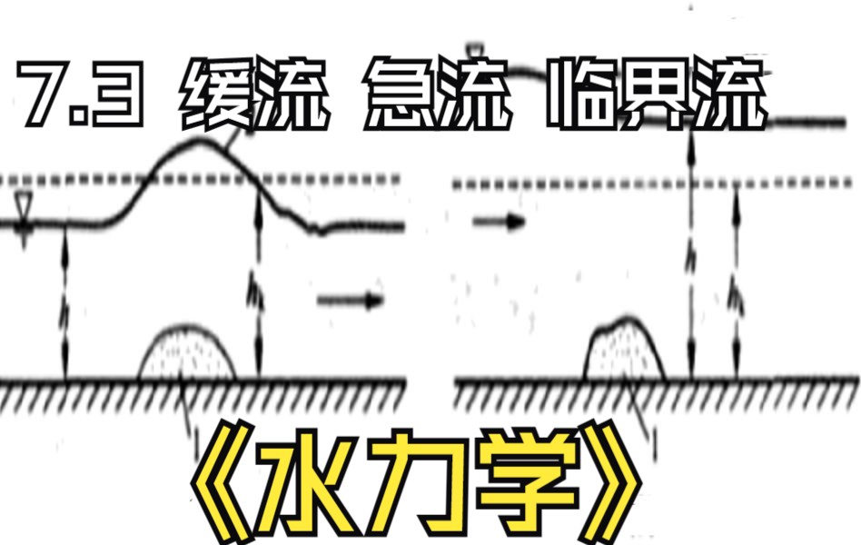 [图]7.3缓流、急流、临界流及其判别准则