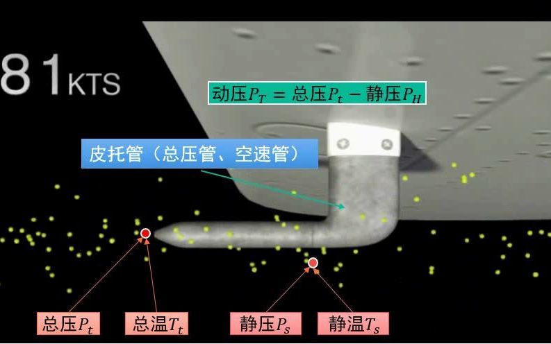 大气总压静压动压总温静温的概念哔哩哔哩bilibili