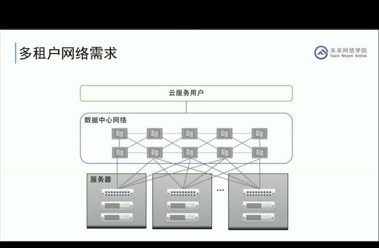 SDN介绍+mininet+ryu哔哩哔哩bilibili