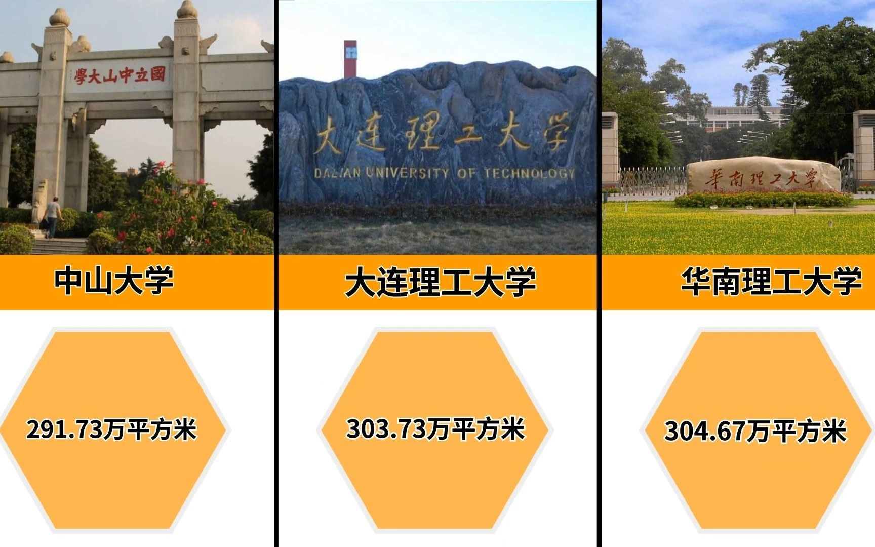 大学占地面积排行哔哩哔哩bilibili