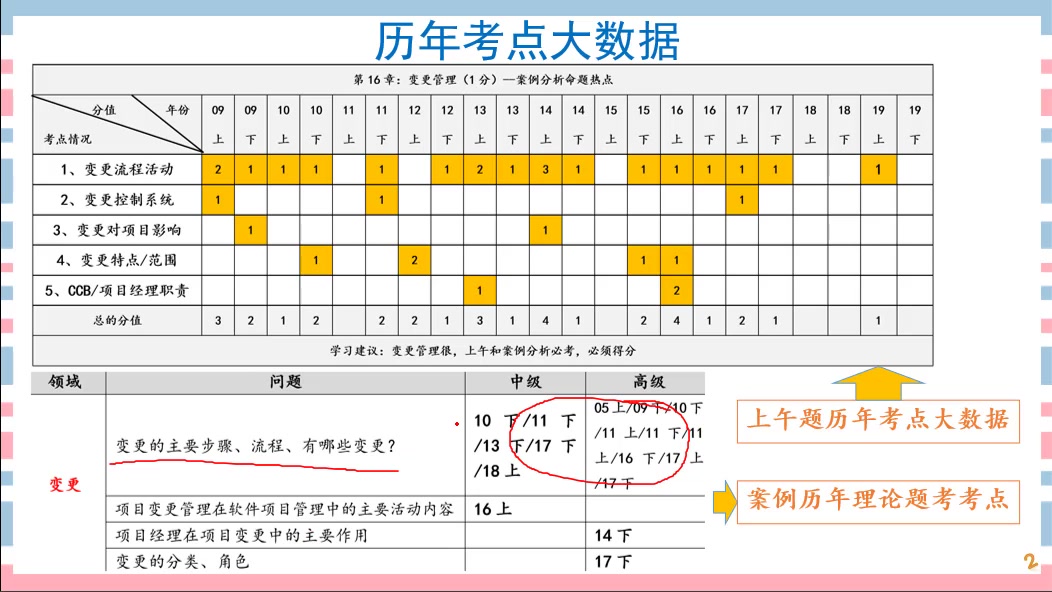 [图]2020年系统集成项目管理工程师VIP课