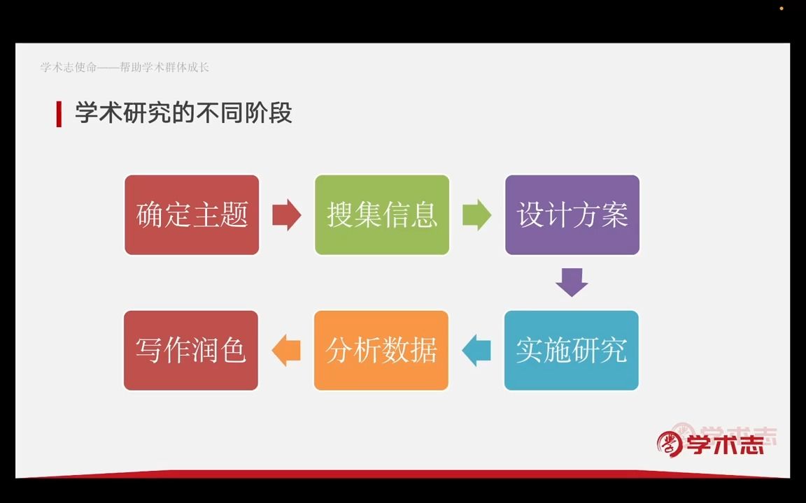 [图]巧用ChatGPT助力科研写作