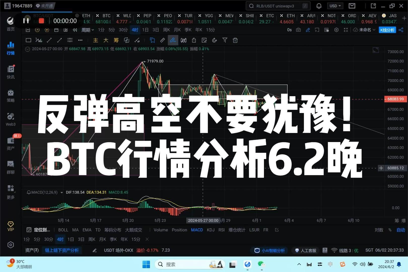 大饼四小时中枢震荡末期,关注空点!BTC行情分析6月2日晚哔哩哔哩bilibili