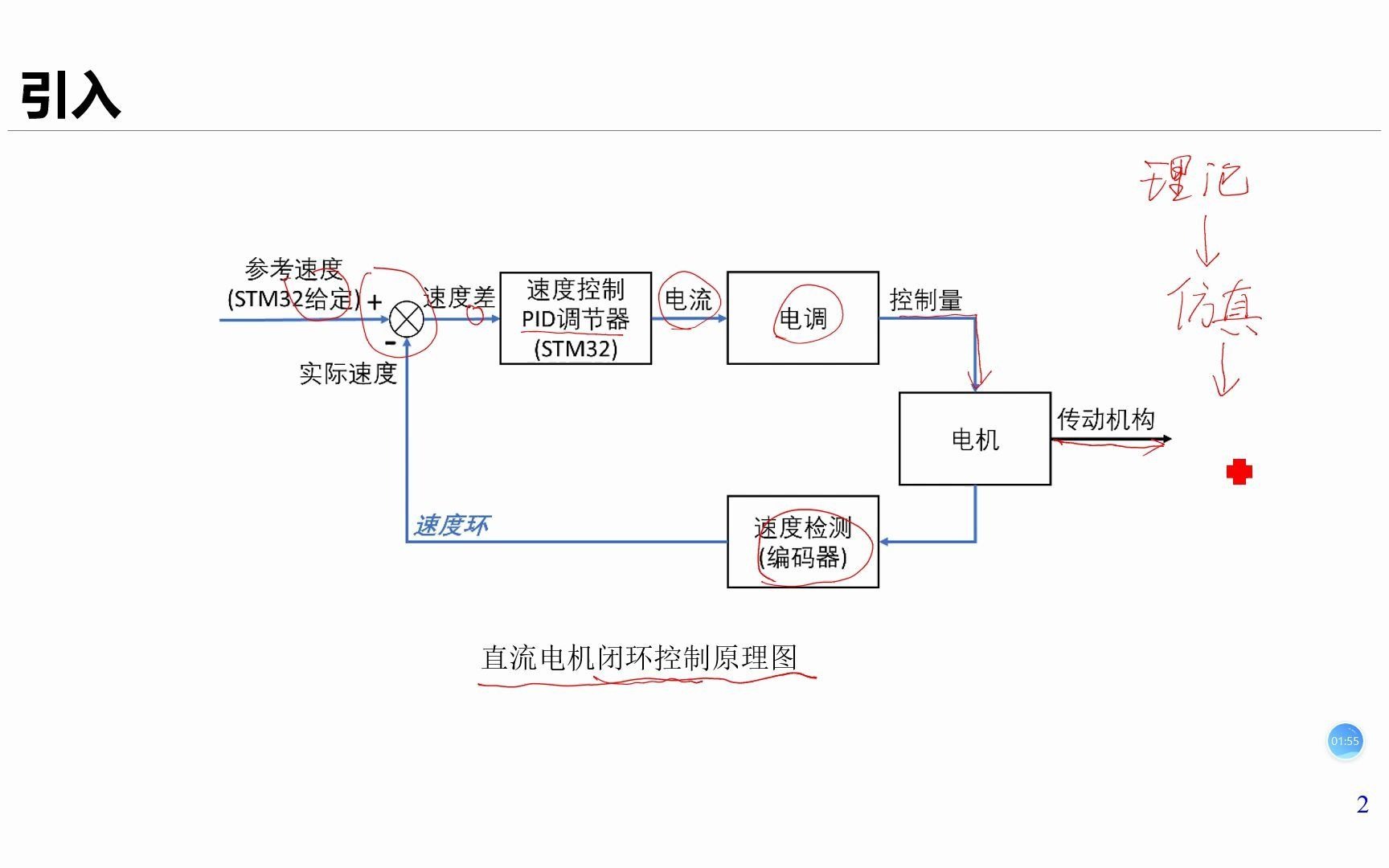 45电机控制闭环系统Simulink建模仿真(微课:系统搭建实践)哔哩哔哩bilibili