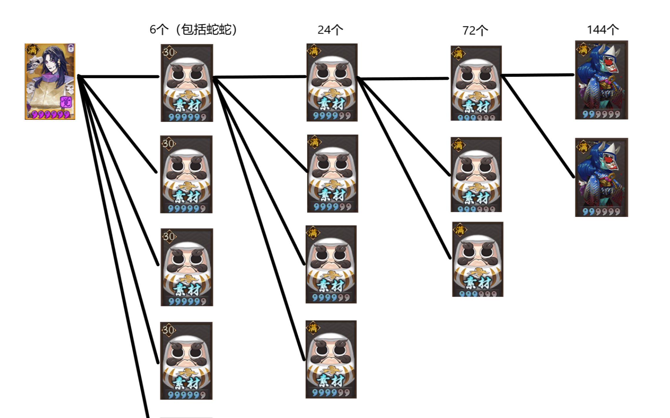 阴阳师最新ssr式神八岐大蛇养成6星所用狗粮数量