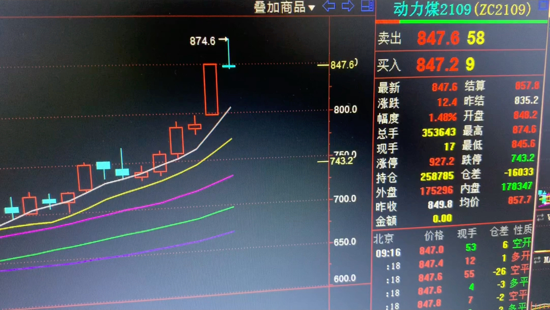 [图]逆势莫贪心，稳健是王道！