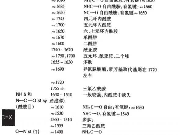 酰胺等红外光谱分析大全哔哩哔哩bilibili