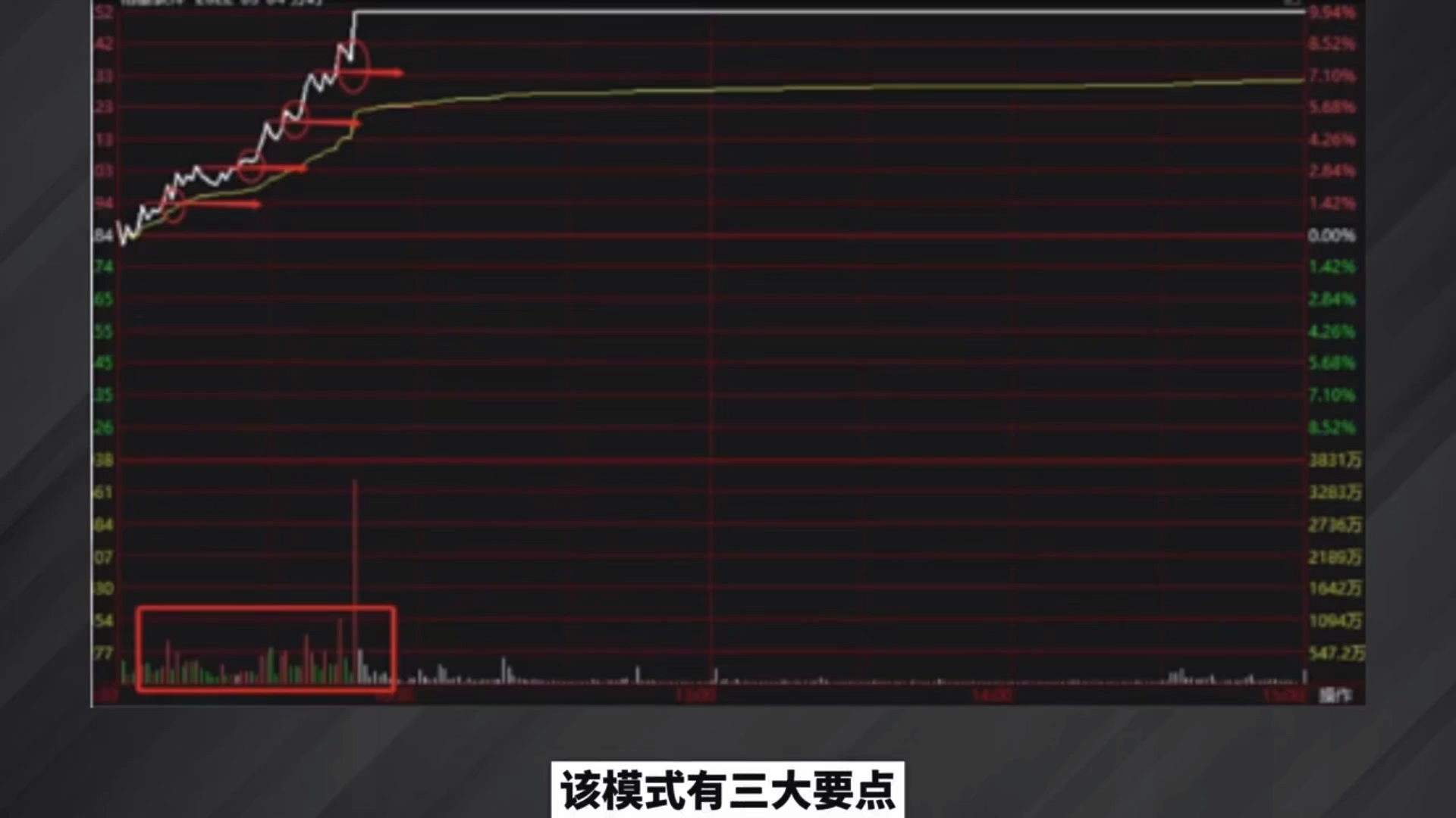 终于有人把“高抛低吸”说清楚!并不难,看懂了少走十年弯路!哔哩哔哩bilibili