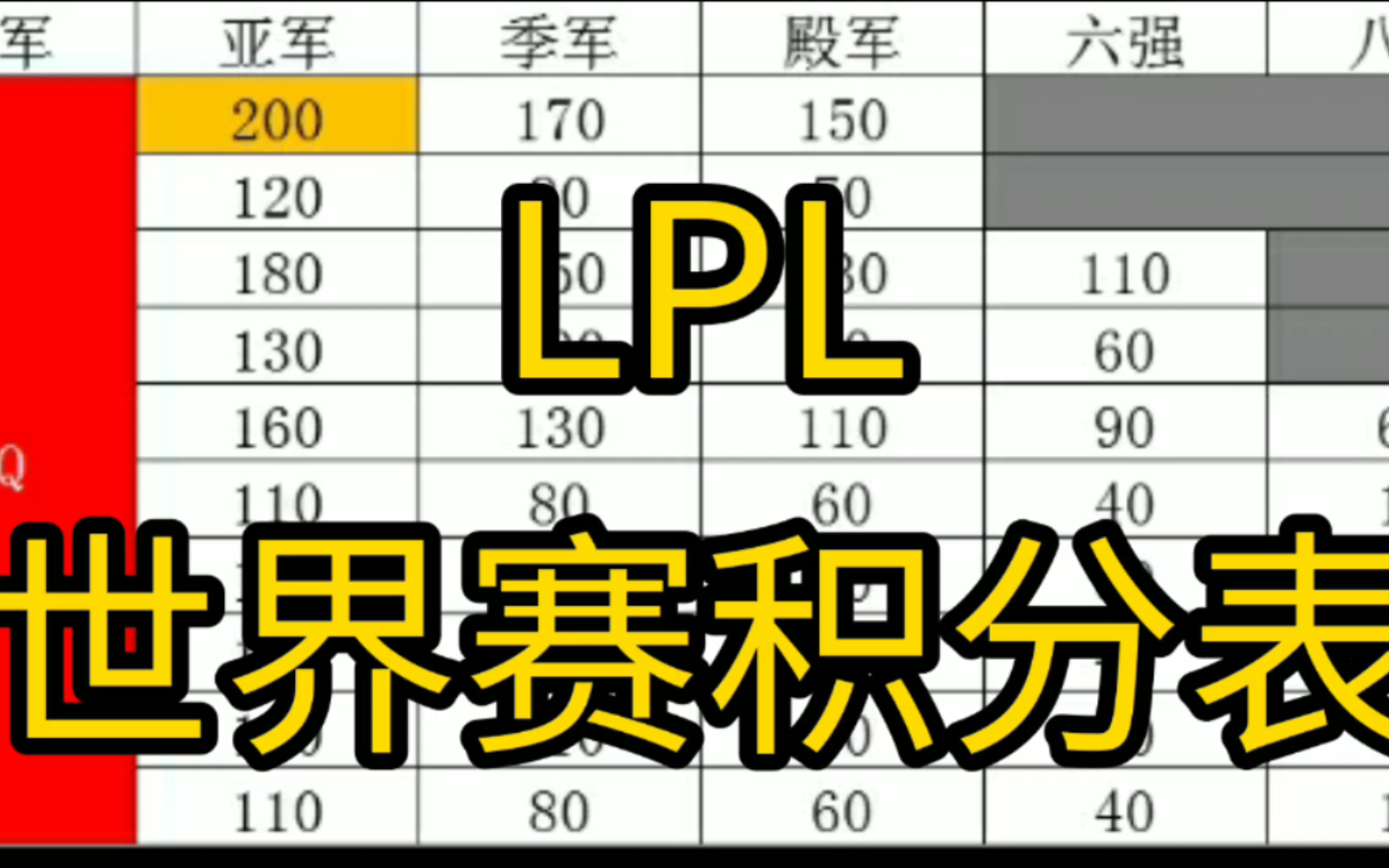 LPL世界赛积分表,需要自取.英雄联盟