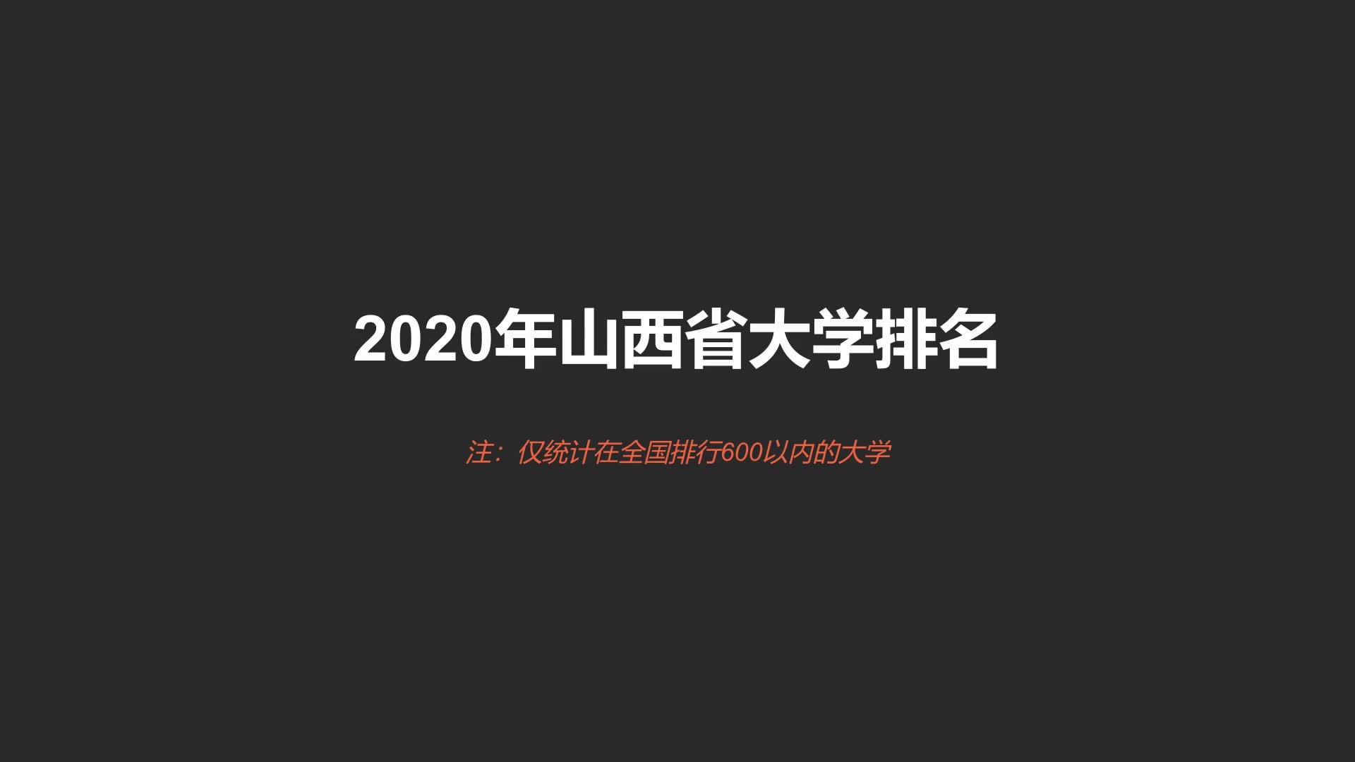 2020山西省大学排名哔哩哔哩bilibili