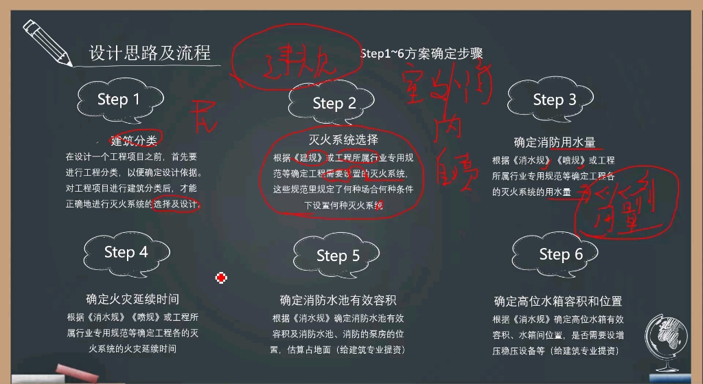 消防系统设计思路及流程的讲解哔哩哔哩bilibili