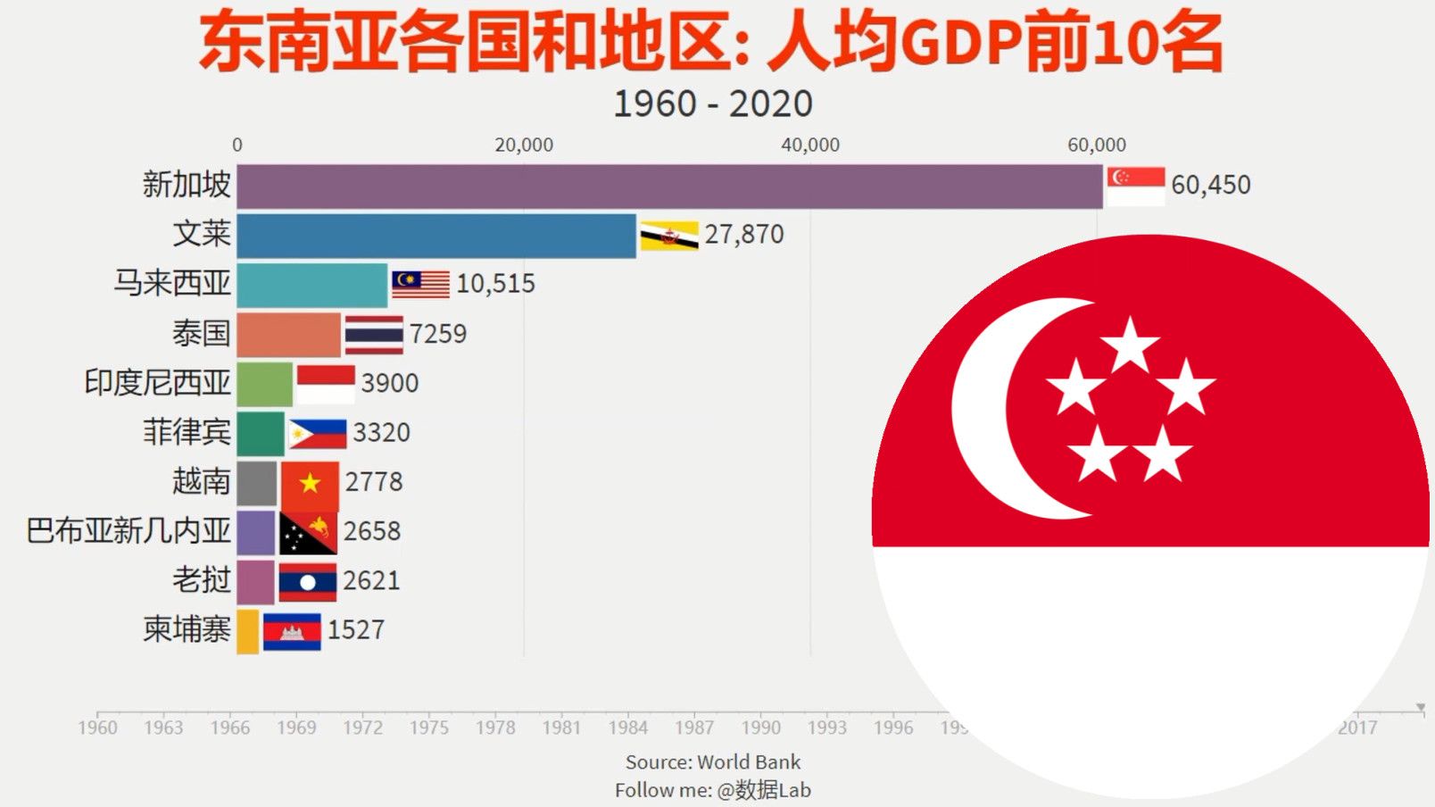 东南亚哪国老百姓最富东南亚各国和地区人均gdp前10名