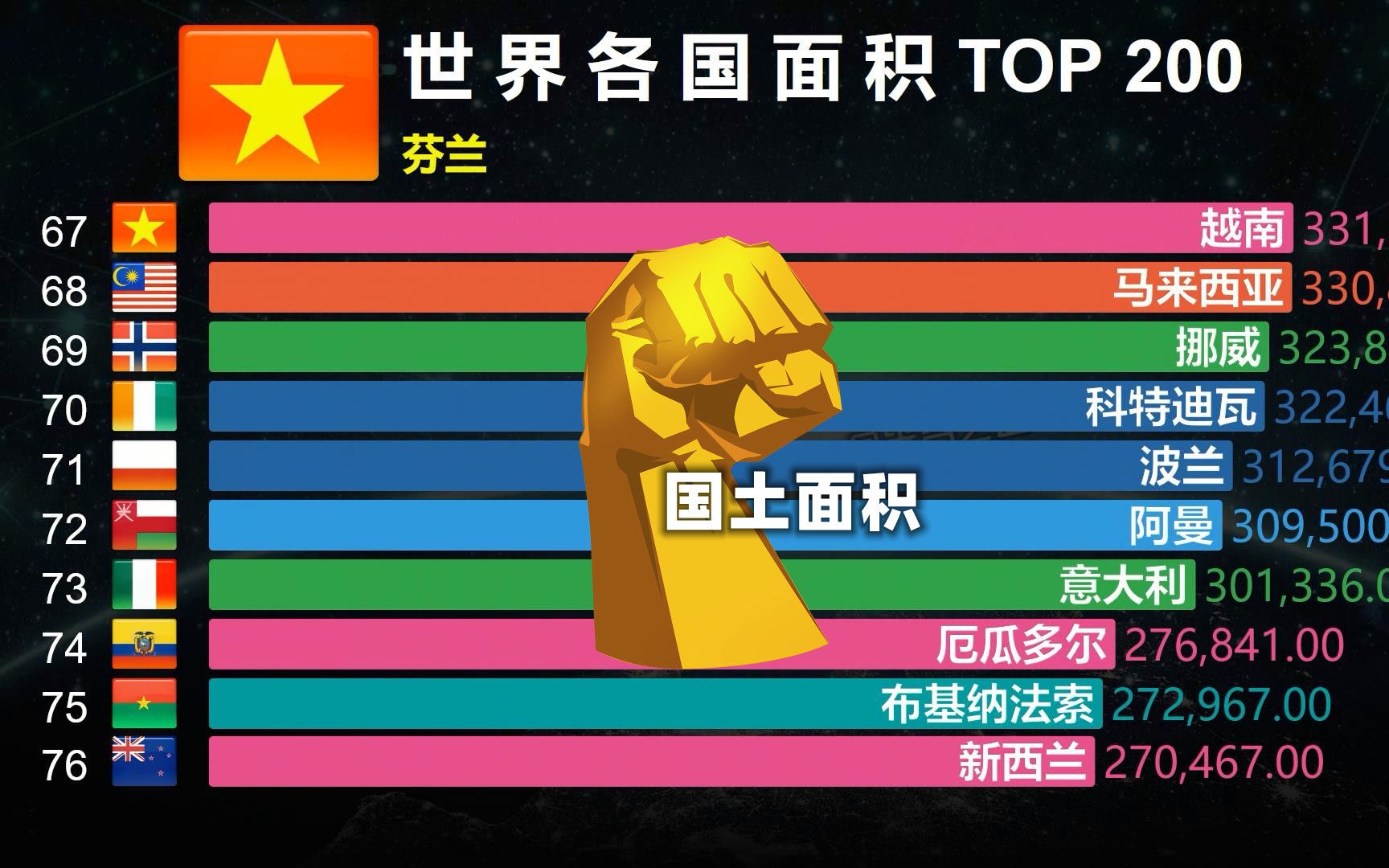 世界最大的国家TOP 200,网友:最后2个比村子还小!哔哩哔哩bilibili