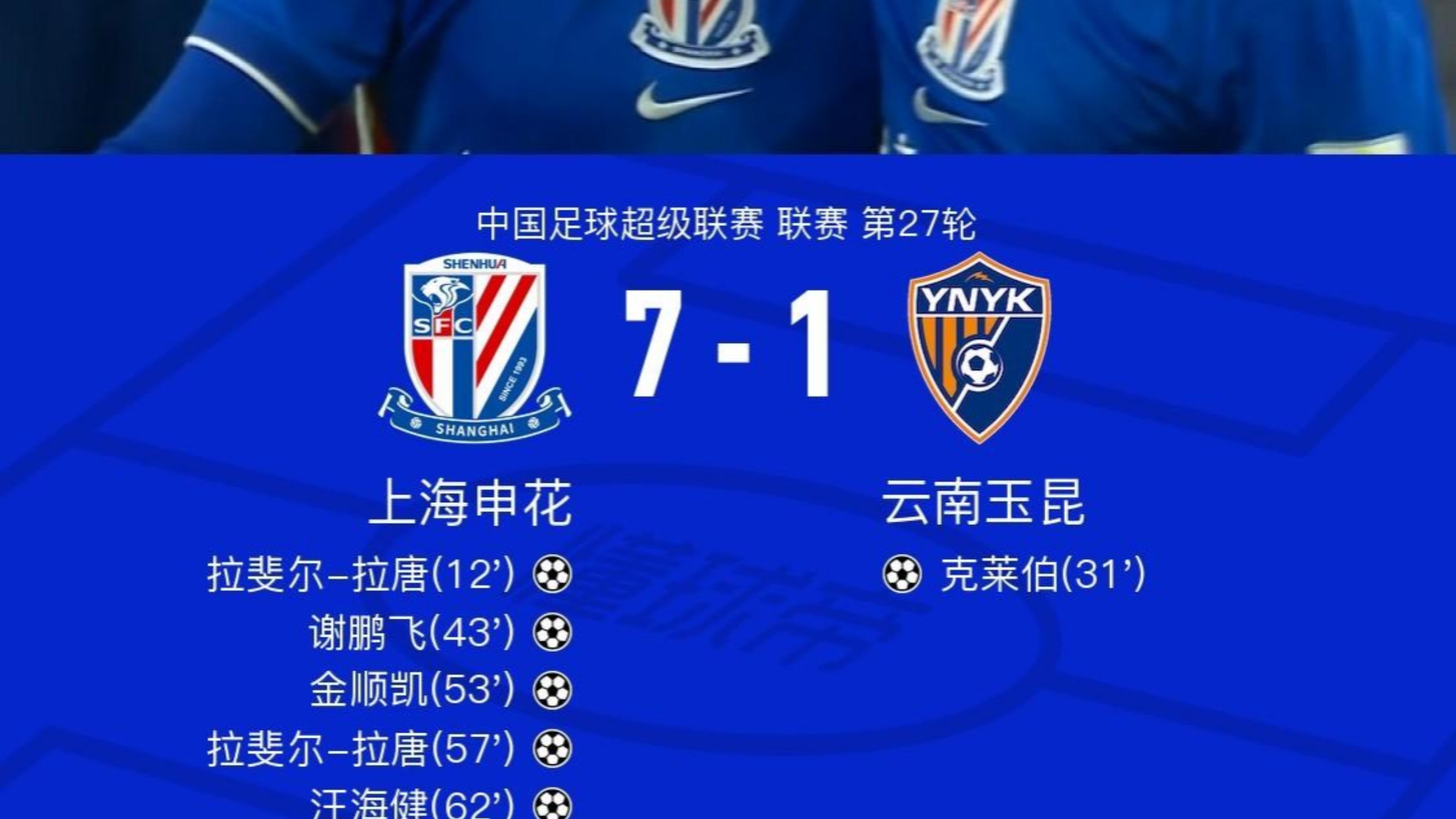 上海申花7-1云南玉昆，拉唐帽子戏法，谢鹏飞、刘诚宇、金顺凯、汪海健分别建功！云南玉昆这次惨败净胜球成为负数！