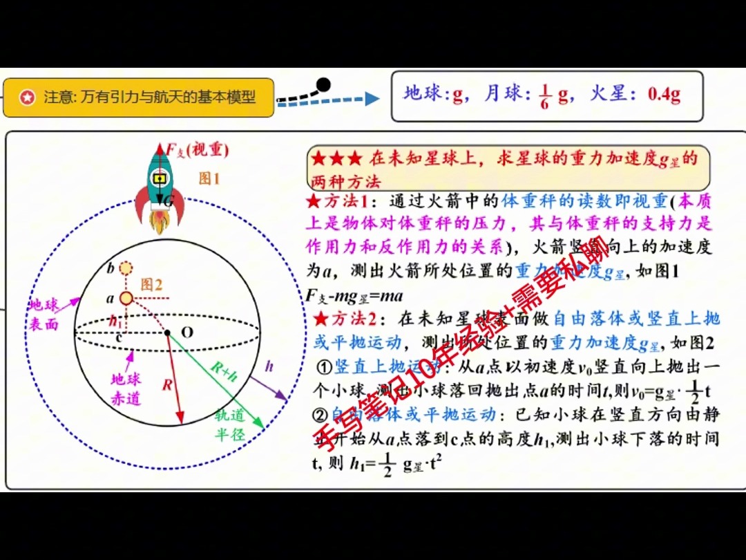 《高中物理核心知识体系》重力加速度隐藏在其他物理情景中:平抛/自由落体/竖直上抛哔哩哔哩bilibili