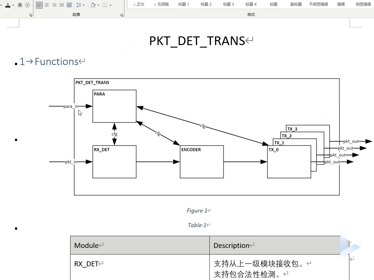 【数字IC设计/验证】数据包编解码模块,手把手带你搭建UVM验证环境平台哔哩哔哩bilibili