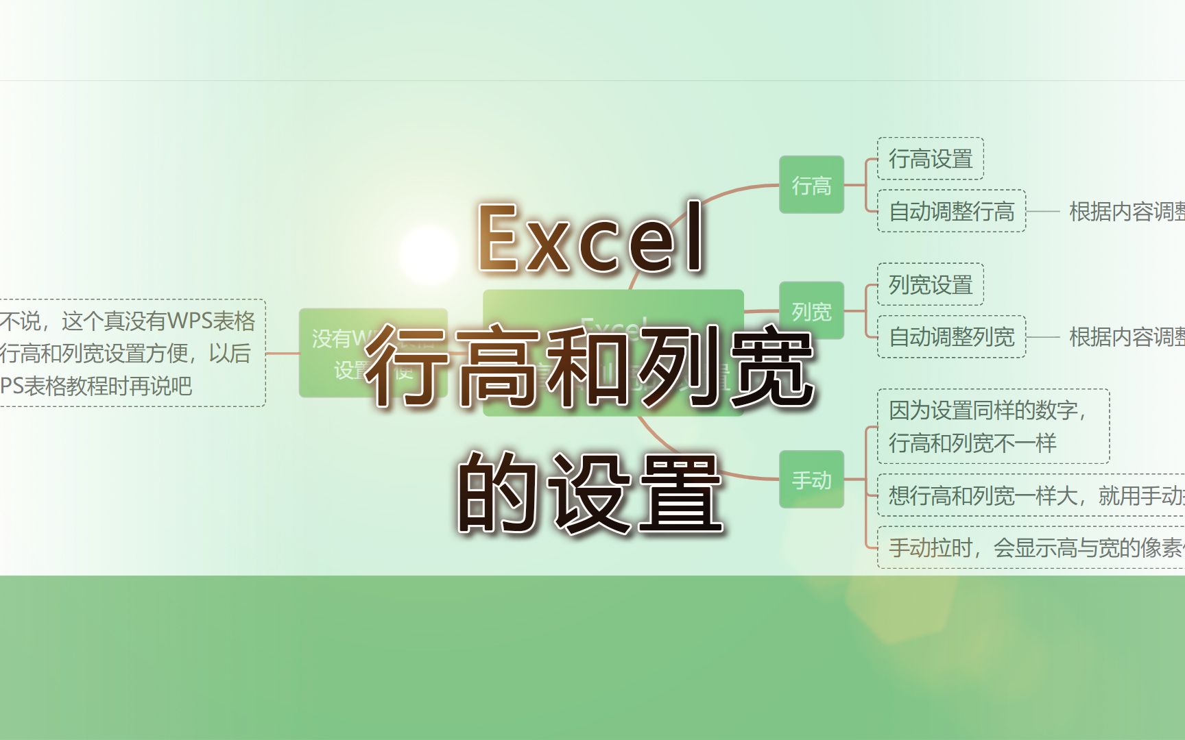 excel单元格行高和列宽的设置,excel基本操作教程|第50记哔哩哔哩bilibili