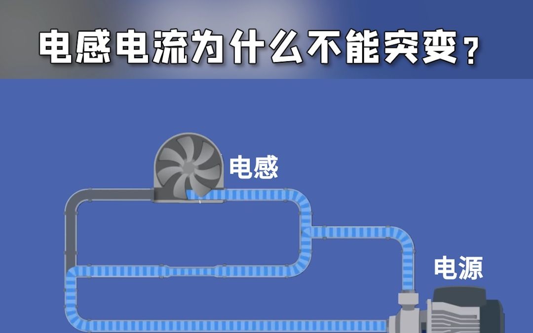 电感电流为什么不能突变,你知道吗?哔哩哔哩bilibili