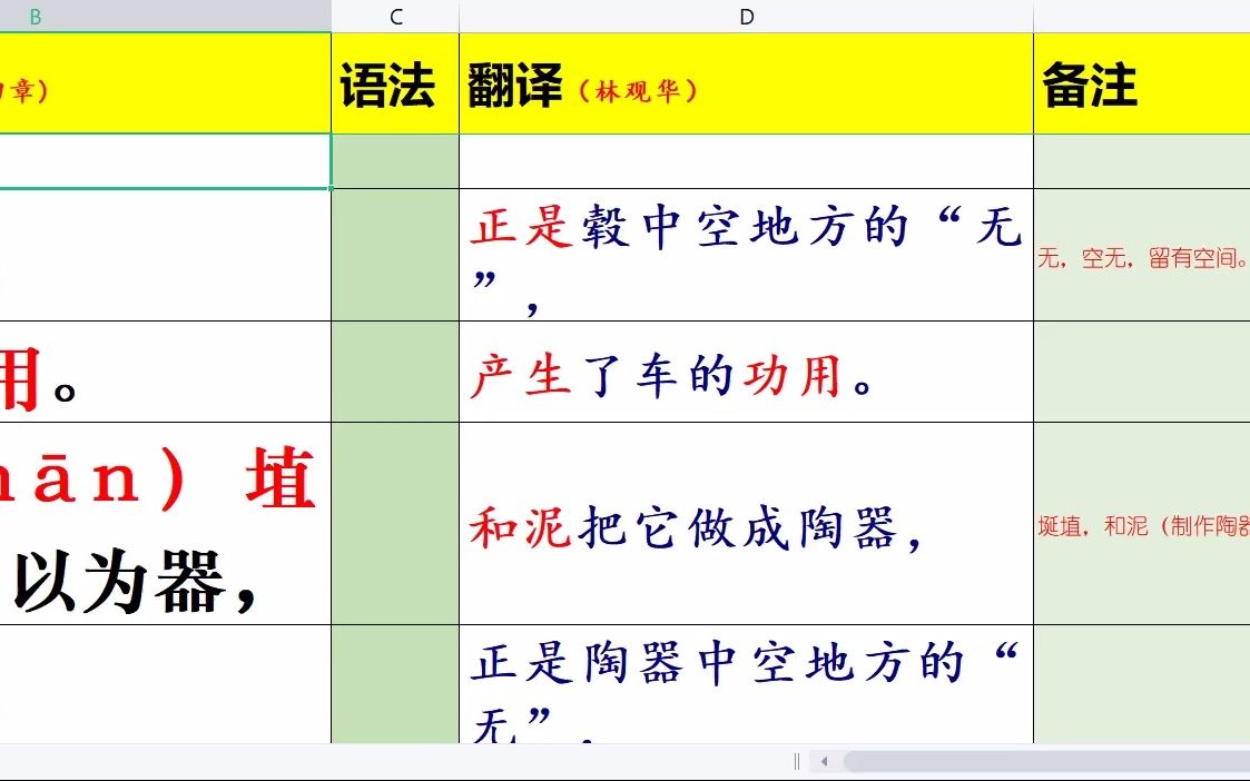 [图]【高三复习选必上5.1】《老子》四章（林观华）