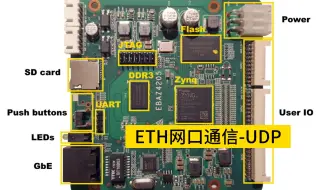 ebaz4205 FPGA开发（四）ETH网口通信-UDP