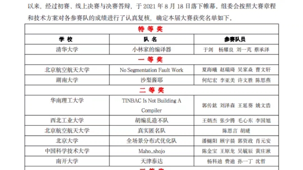 【 2021年全国大学生编译系统设计大赛决赛获奖结果】哔哩哔哩bilibili