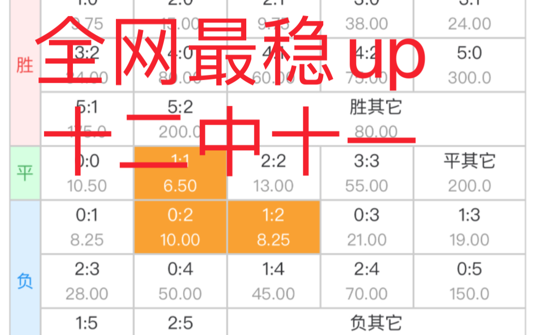 全网最准up主,近十二中十一,胜率高达9.1成,感谢点赞关注!哔哩哔哩bilibili