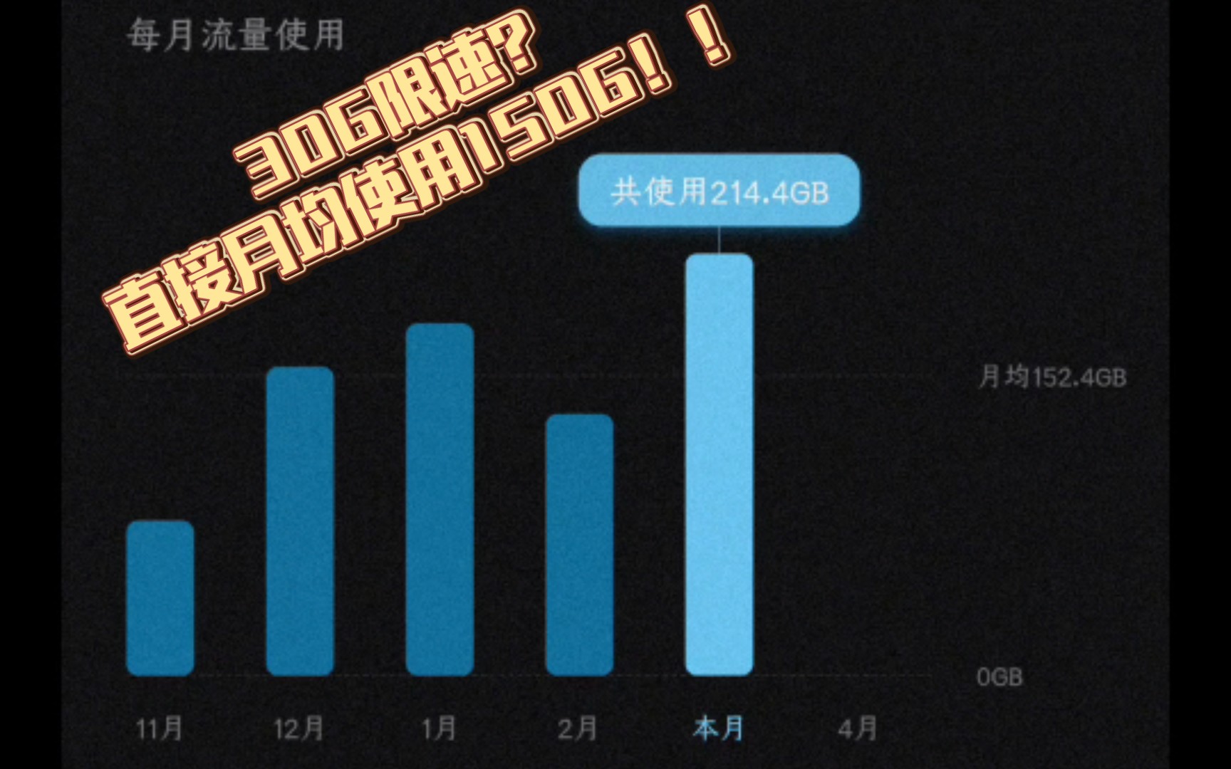 电信无限流量套餐总达量限速?为何不来学习限速破解呢